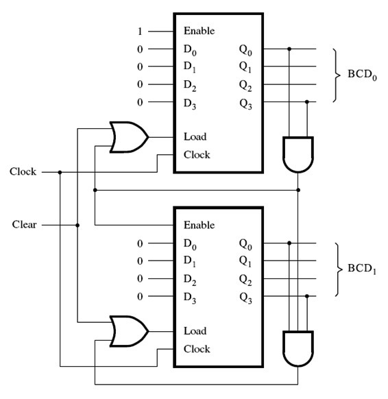 SR Flip-Flop Circuit Diagram With NAND Gates: Working Truth, 57% OFF