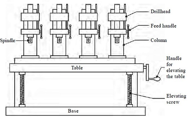 what is drilling machine